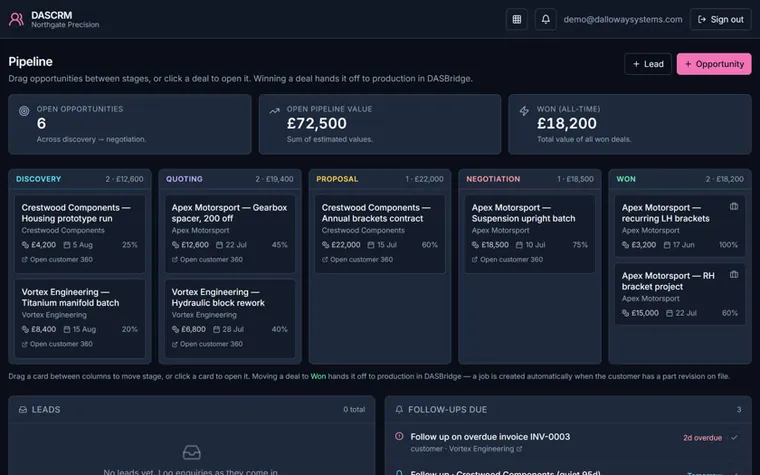 DASCRM pipeline board with opportunities in discovery, quoting, proposal, negotiation and won columns